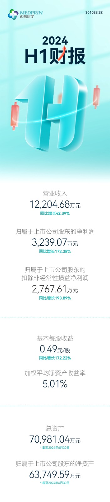 2024年H1_（1）.jpg